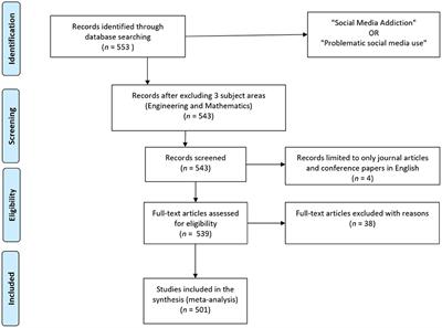 Research trends in social media addiction and problematic social media use: A bibliometric analysis